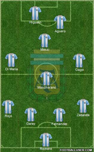 Argentina Formation 2014