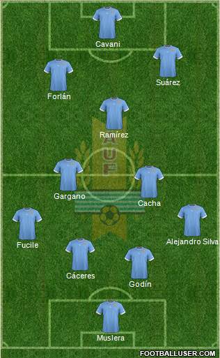 Uruguay Formation 2014