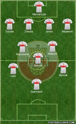 Poland Formation 2014