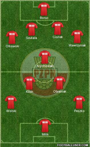 Poland Formation 2014