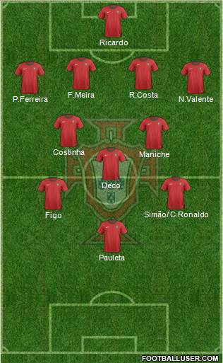 Portugal Formation 2014