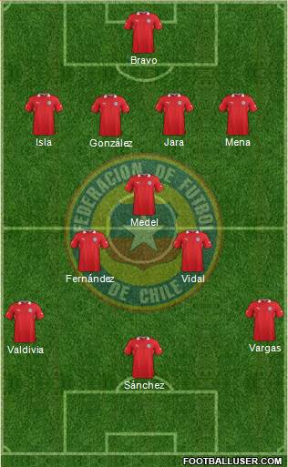 Chile Formation 2014