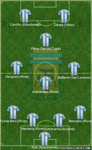 Argentina Formation 2014