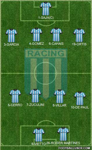 Racing Club Formation 2014