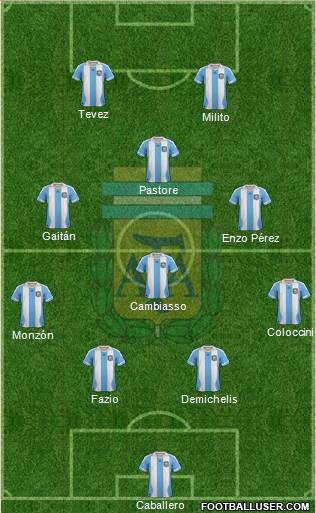 Argentina Formation 2014