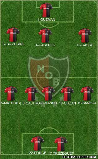 Newell's Old Boys Formation 2014