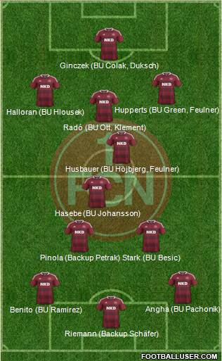 1.FC Nürnberg Formation 2014