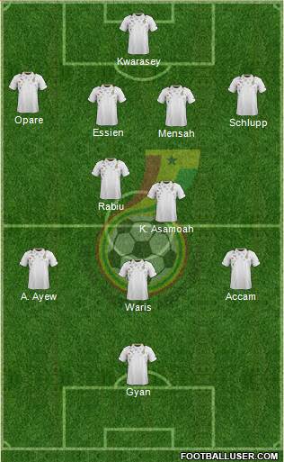 Ghana Formation 2014