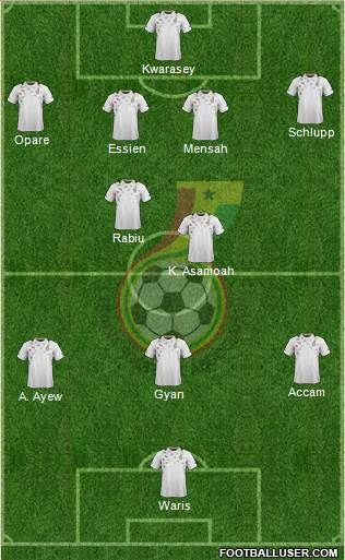 Ghana Formation 2014