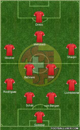 Switzerland Formation 2014