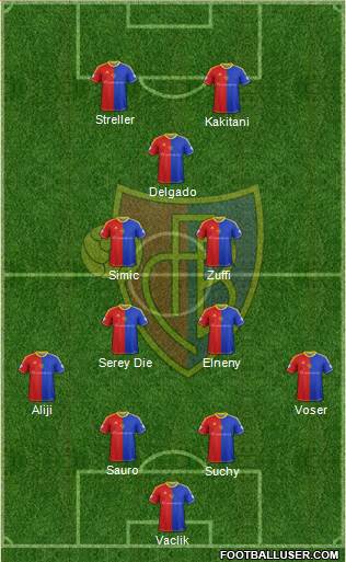 FC Basel Formation 2014