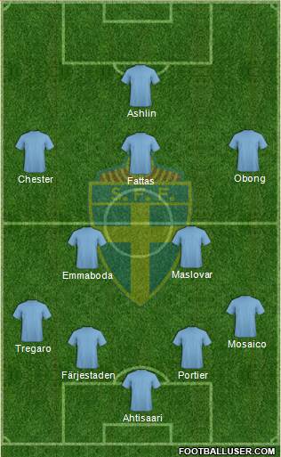 Sweden Formation 2014