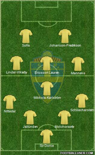 Sweden Formation 2014