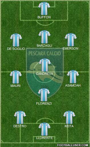 Pescara Formation 2014