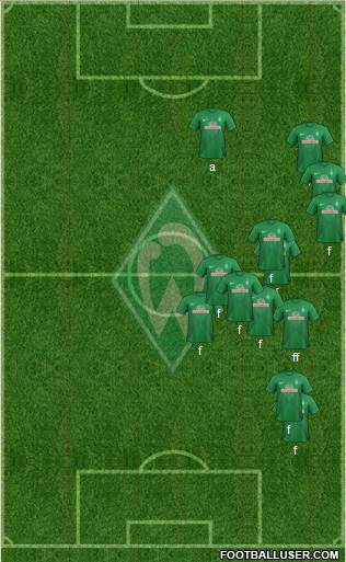 Werder Bremen Formation 2014