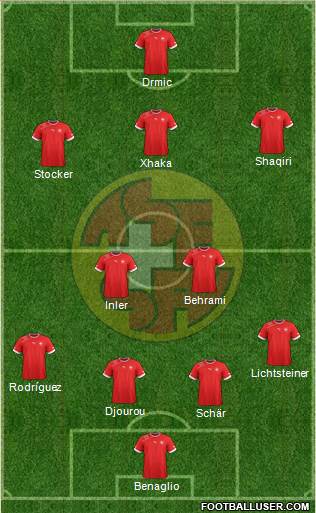 Switzerland Formation 2014