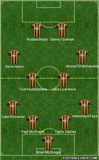 Hull City Formation 2014