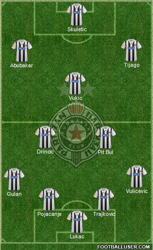 FK Partizan Beograd Formation 2014