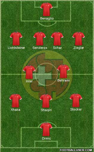 Switzerland Formation 2014