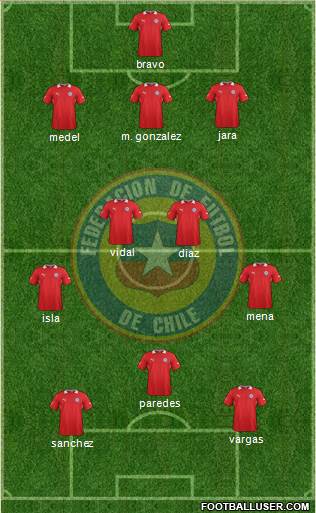 Chile Formation 2014