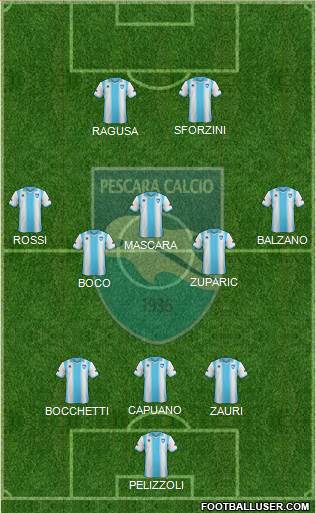 Pescara Formation 2014