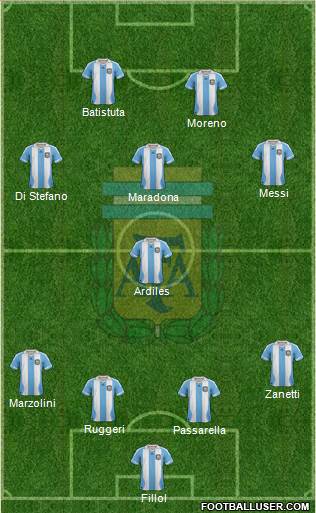 Argentina Formation 2014