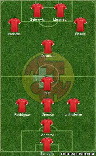 Switzerland Formation 2014