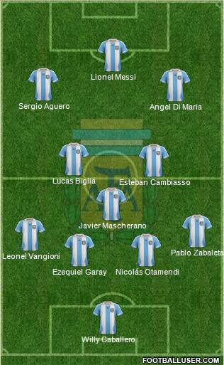 Argentina Formation 2014