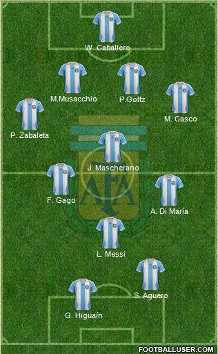 Argentina Formation 2014