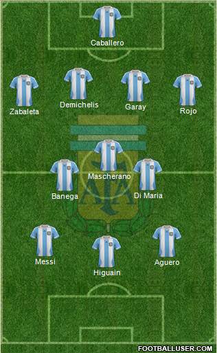 Argentina Formation 2014