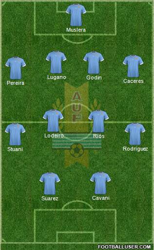 Uruguay Formation 2014