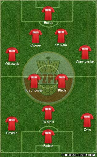 Poland Formation 2014