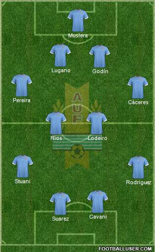 Uruguay Formation 2014