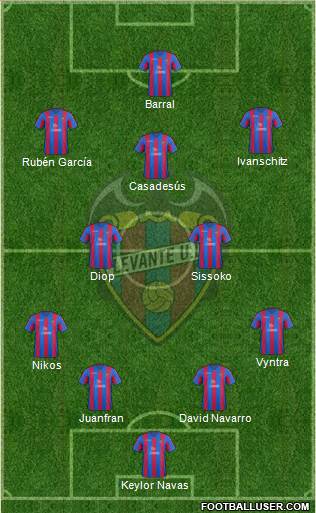 Levante U.D., S.A.D. Formation 2014