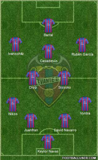 Levante U.D., S.A.D. Formation 2014