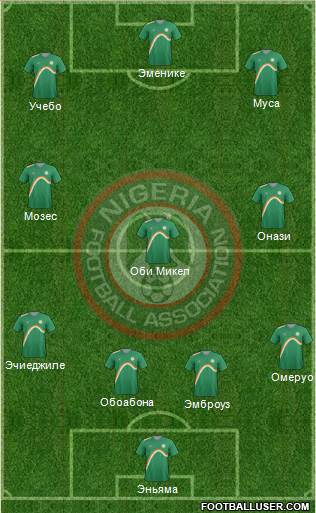 Nigeria Formation 2014