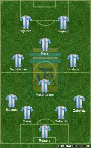 Argentina Formation 2014