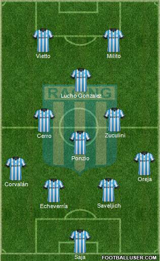 Racing Club Formation 2014