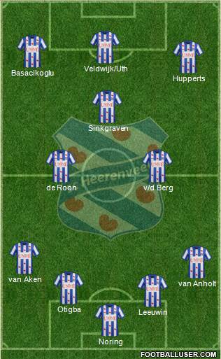 sc Heerenveen Formation 2014