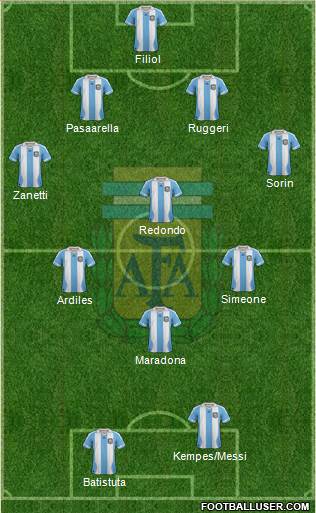 Argentina Formation 2014