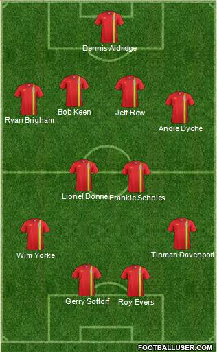 Wales Formation 2014