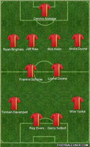 Wales Formation 2014