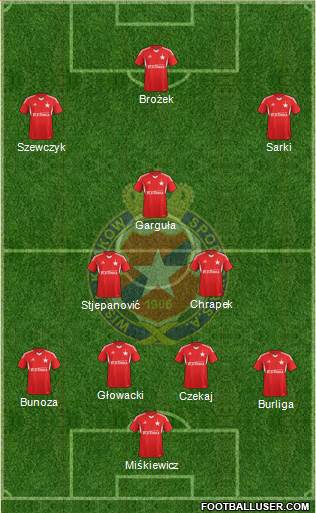 Wisla Krakow Formation 2014