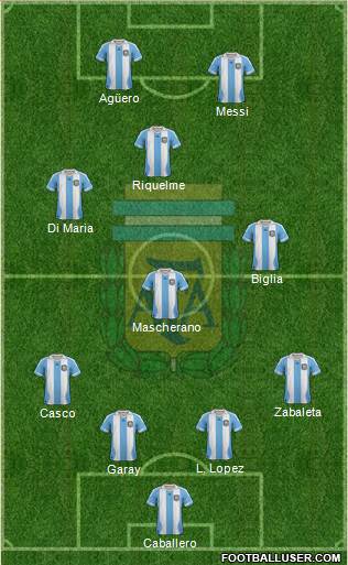 Argentina Formation 2014