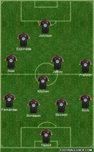 D.C. United Formation 2014