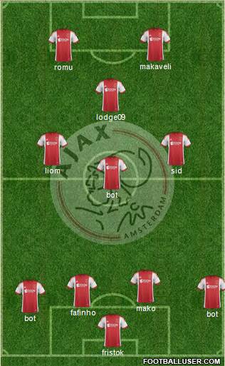 AFC Ajax Formation 2014