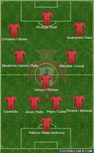 Portugal Formation 2014