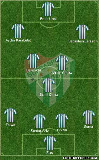 Bursaspor Formation 2014