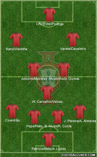 Portugal Formation 2014