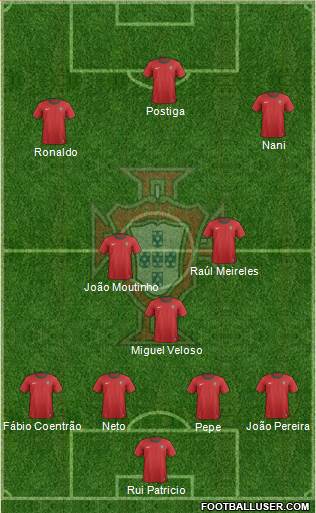 Portugal Formation 2014